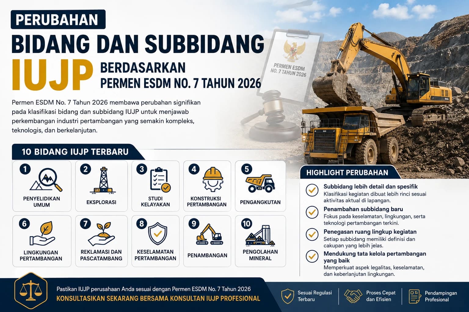 Perubahan Bidang dan Subbidang IUJP Berdasarkan Permen ESDM No. 7 Tahun 2026
