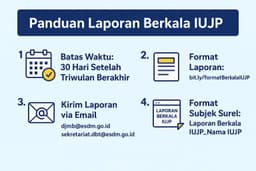 Panduan Lengkap Laporan Berkala IUJP: Batas Waktu, Format, dan Cara Pengiriman